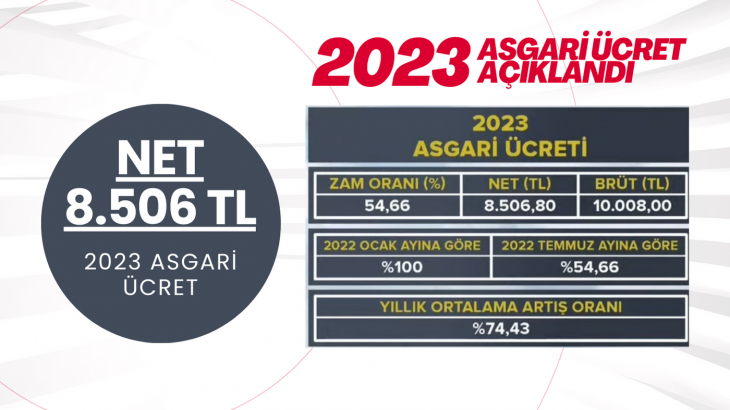 2023 YILI ASGARİ ÜCRET BELLİ OLDU! NET 8.506 TL