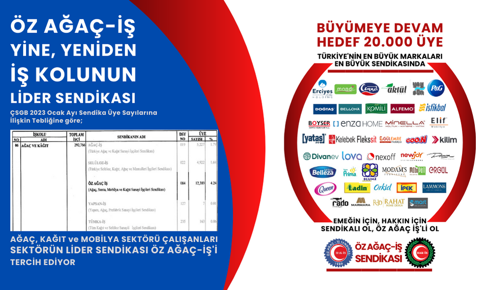 ÖZ AĞAÇ İŞ YİNE, YENİDEN İŞ KOLUNUN LİDER SENDİKASI OLDU
